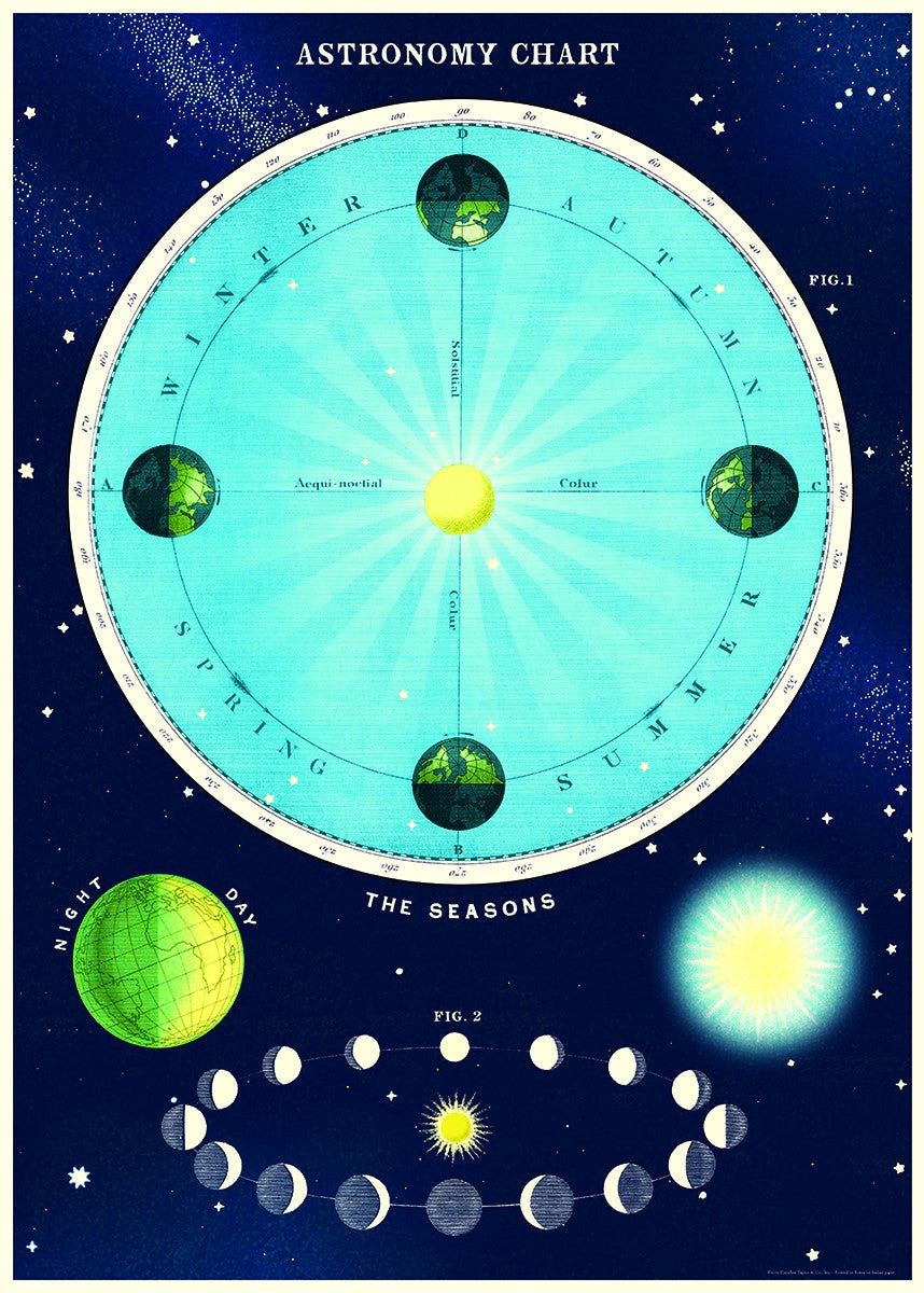 Affiche Vintage Astronomie 