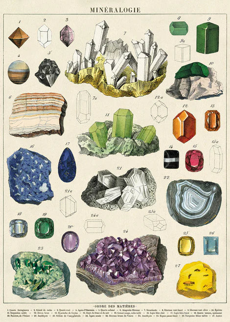 Vintage Poster Mineralien 